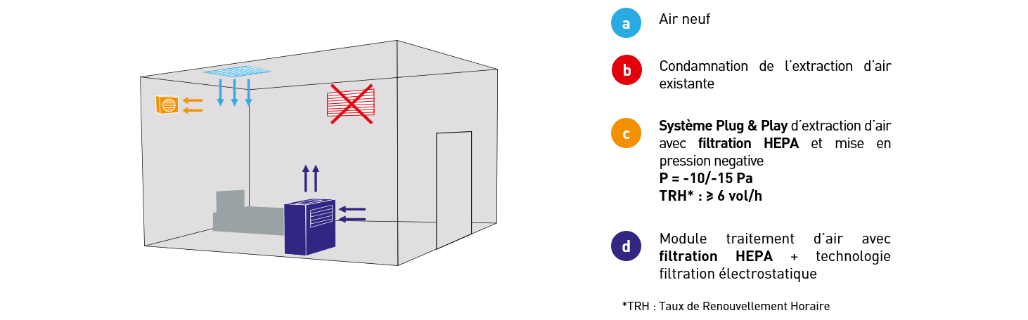 COVID-19-Solution 2