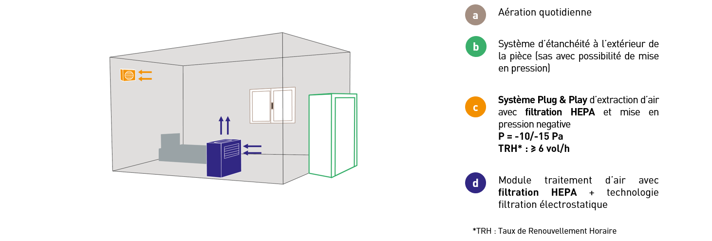 COVID-19-Solution 3