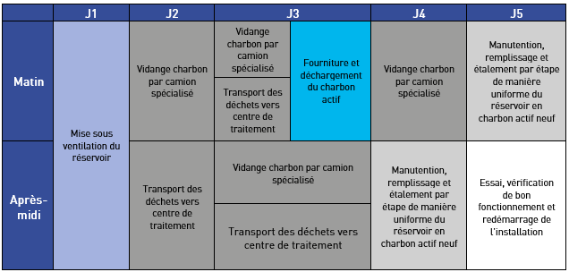 remplacement-charbon-programme