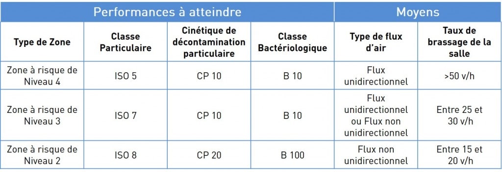 Les indicateurs de performances à atteindre